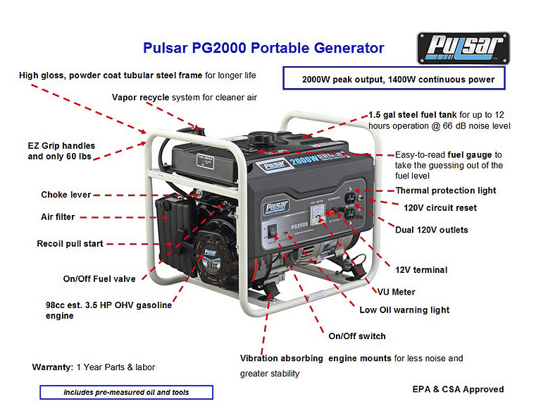 lot 82 image: Pulsar 2000W Gas Generator