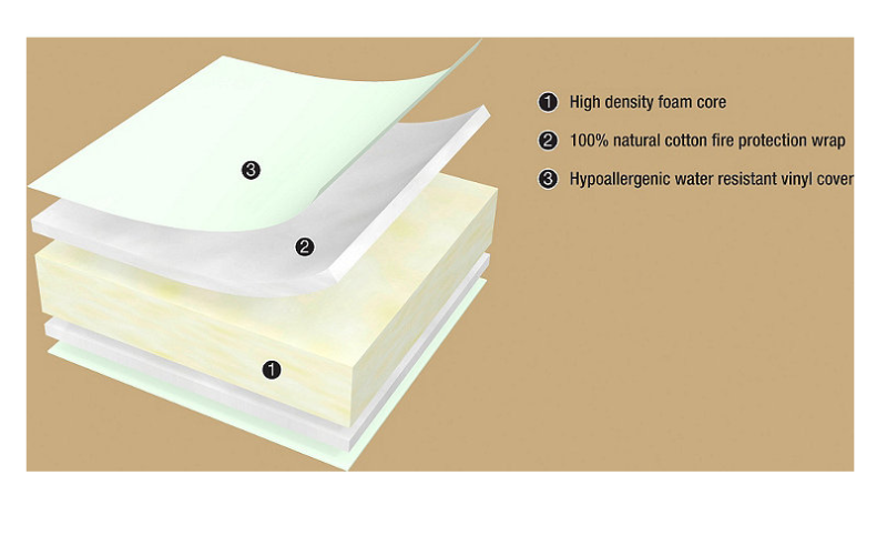 lot 10 image: Simmons Beauty Sleep Happy Nights Foam Crib Mattress