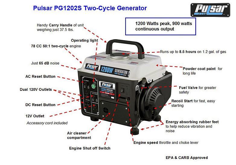 lot 56 image: Pulsar 1200W Gas Generator