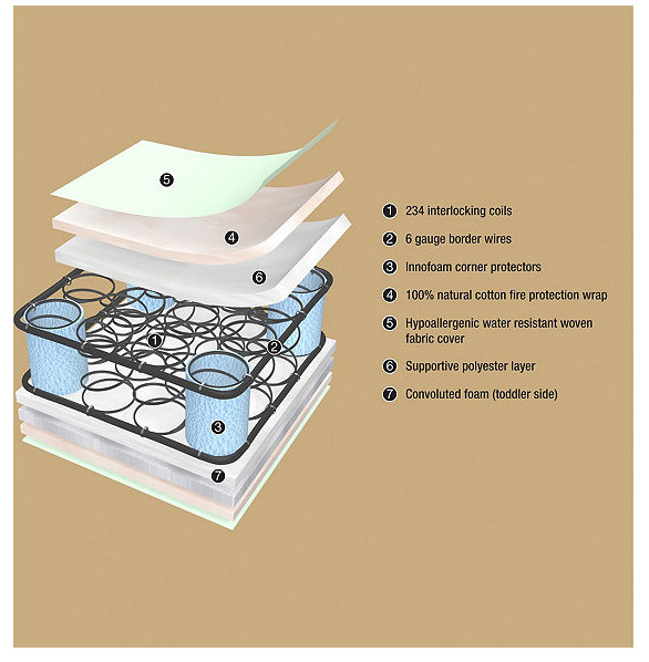 NEW Simmons BeautySleep Slumber Sky Coil Crib Mattress