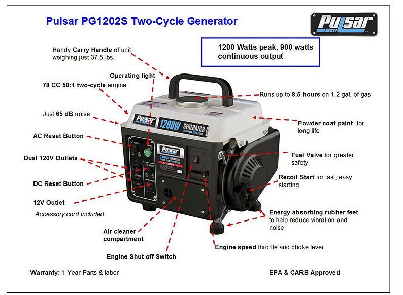 Pulsar 1200W Gas Generator